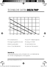 Предварительный просмотр 4 страницы WITA WS DELTA TWP 15 Installation And Operating Instructions Manual