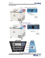 Предварительный просмотр 21 страницы witeg Labortechnik GmbH WIS-10 Operating Manual