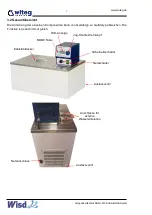 Предварительный просмотр 6 страницы Witeg DH.WCB00106 Operating Manual