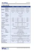 Preview for 24 page of Witeg Wisd WCL Series Operating Manual