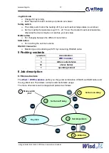 Preview for 19 page of Witeg Wisd WIR Series Operating Manual