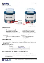 Preview for 6 page of Witeg Wisd WiseTherm WHM Operating Manual