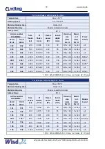 Preview for 18 page of Witeg Wisd WiseTherm WHM Operating Manual