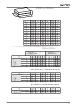 Предварительный просмотр 11 страницы Wito VIERRO IO Instructions For Installation, Use And Maintenance Manual