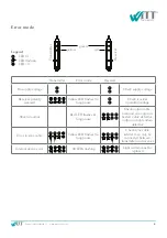 Предварительный просмотр 8 страницы Witt Sensoric LIGI-07 Original Operating Instructions