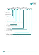 Preview for 2 page of Witt Sensoric LIGI-10 FLEX Series Original Operating Instructions