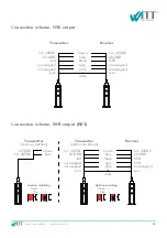 Preview for 15 page of Witt Sensoric LIGI-10 FLEX Series Original Operating Instructions