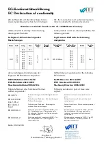 Preview for 20 page of Witt Sensoric LIGI-10 FLEX Series Original Operating Instructions