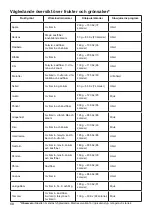 Предварительный просмотр 68 страницы Witt 61650023 User Manual