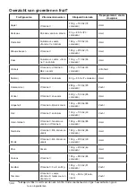 Предварительный просмотр 104 страницы Witt 61650023 User Manual