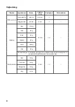 Предварительный просмотр 8 страницы Witt 61650024 User Manual