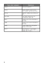 Preview for 6 page of Witt 61650038 User Manual