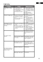 Preview for 9 page of Witt 61650038 User Manual