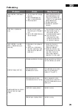 Preview for 29 page of Witt 61650038 User Manual