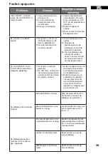 Preview for 39 page of Witt 61650038 User Manual