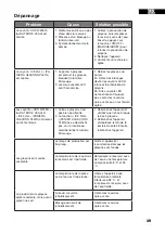 Preview for 49 page of Witt 61650038 User Manual