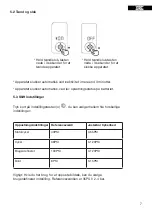 Preview for 7 page of Witt 72930024 Instructions Manual