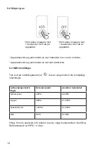 Preview for 18 page of Witt 72930024 Instructions Manual