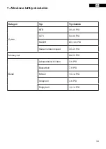 Preview for 33 page of Witt 72930024 Instructions Manual