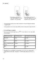 Preview for 62 page of Witt 72930024 Instructions Manual