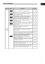 Preview for 13 page of Witt Classic Smart Comfort Instructions Manual