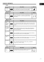 Предварительный просмотр 15 страницы Witt Classic Smart Comfort Instructions Manual