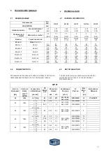 Предварительный просмотр 7 страницы Witt GP 42 Operation & Service Manual