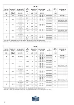 Предварительный просмотр 8 страницы Witt GP 42 Operation & Service Manual