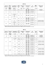 Предварительный просмотр 9 страницы Witt GP 42 Operation & Service Manual