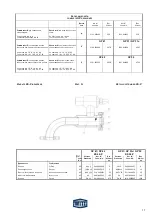 Предварительный просмотр 17 страницы Witt GP 42 Operation & Service Manual