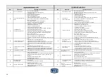 Предварительный просмотр 38 страницы Witt GP 42 Operation & Service Manual