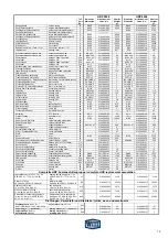 Preview for 13 page of Witt hrp 5040 Installation And Operating Instructions Manual