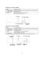 Preview for 3 page of Witt W5-450MF User Manual