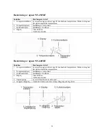 Preview for 32 page of Witt W5-450MF User Manual