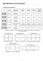 Предварительный просмотр 5 страницы Witt WIF100SQ Instructions Of Use