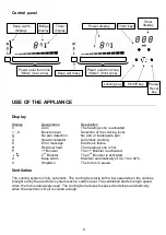 Предварительный просмотр 6 страницы Witt WIF100SQ Instructions Of Use