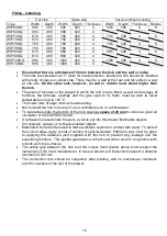 Предварительный просмотр 15 страницы Witt WIF100SQ Instructions Of Use