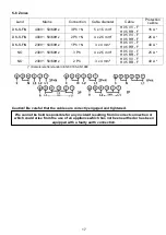 Предварительный просмотр 17 страницы Witt WIF100SQ Instructions Of Use