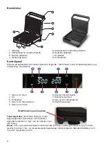 Preview for 6 page of Witt WPM2000B Instructions Manual