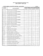 Preview for 16 page of Wittco 200-1R Operation & Maintenance Manual