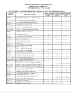 Предварительный просмотр 15 страницы Wittco 2026-46-BC Operation & Maintenance Manual