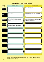 Preview for 3 page of Wittenborg FB 7100 Quick Reference Manual