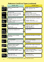 Preview for 4 page of Wittenborg FB 7100 Quick Reference Manual