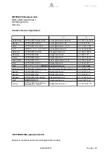 Preview for 2 page of Wittenstein Alpha Advanced HG+ 060 Operating Manual