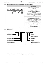 Preview for 13 page of Wittenstein Alpha Advanced HG+ 060 Operating Manual