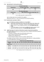 Preview for 33 page of Wittenstein Alpha Advanced Line SP+ 075 ATEX MC Operating Manual