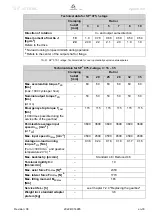 Preview for 35 page of Wittenstein Alpha Advanced Line SP+ 075 ATEX MC Operating Manual