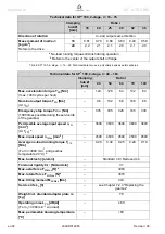 Preview for 40 page of Wittenstein Alpha Advanced Line SP+ 075 ATEX MC Operating Manual