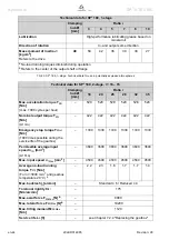 Preview for 46 page of Wittenstein Alpha Advanced Line SP+ 075 ATEX MC Operating Manual