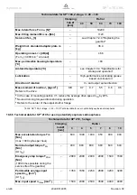 Preview for 48 page of Wittenstein Alpha Advanced Line SP+ 075 ATEX MC Operating Manual